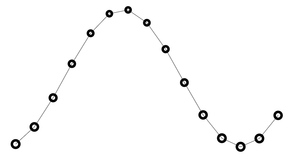 Fork of Fork of Bouncy Wave (harnessing the group element)