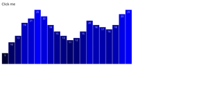 Fork of D3 Bar Chart Scales