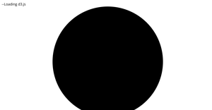 Make a face D3.js