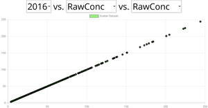 interactive scatter plot
