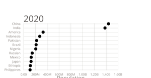EP04 | 學會 D3.js 製作圖表 - 製作散佈圖(Scatter Plot)