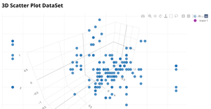 3D Scatter Plot Dataset