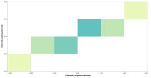 Old Faithful HeatMap 06