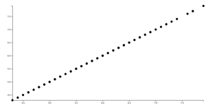Fork of D3 Dynamic