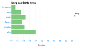 IMDb Movie ratings