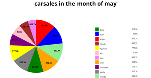 Pie Chart