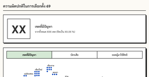 Fork of HTML Starter