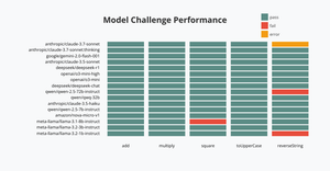 Initial Benchmark Results