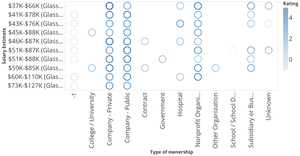 Data Analyst Analysis