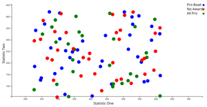 Pseudo-Visualization NFL Passing