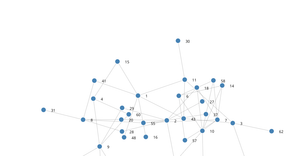 A8-adjacency matrix 