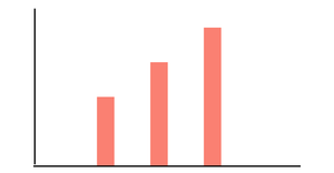 Bar Chart Recreation