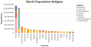 Fork of Bar Chart to Mutli Stack Bar Chart