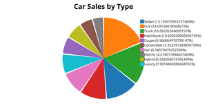 -pie chart