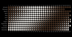 Moon Calendar 2024