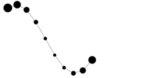 Fork of D3 Selection Exploration