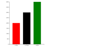 Let's make a face with D3.js!