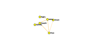 Social Network graph