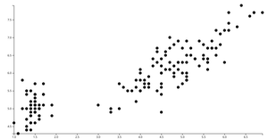 D3 scatter plot