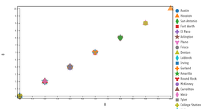  reusable scatter plot