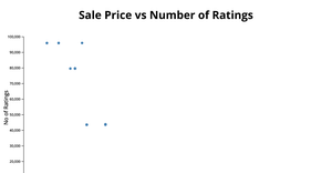 Fork of Scatterplot of the Iphone sales