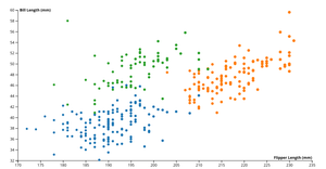 ICE-6: Rendering Marks and Channels Scatterplot