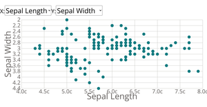 Scatter Plot With Menues