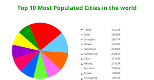 Most Popular Cities In The World