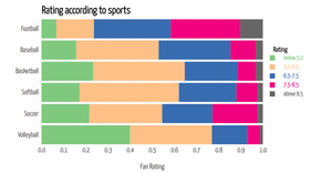 Sports Ratings