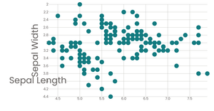 Stylized Bar Chart Completed