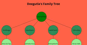 Fork of Family Tree