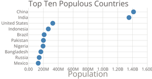 Scatter Plot