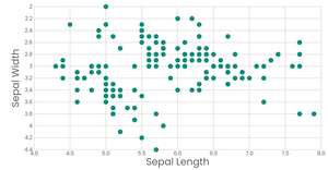 Stylized Scater Chart with React & D3