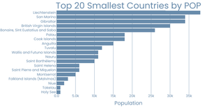 Stylized Bar Chart