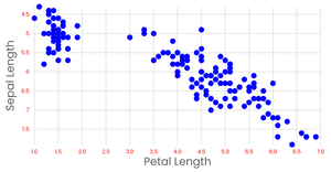 Fork of Stylised Scatter Plot