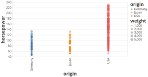 Iterating Fast with Vega-Lite API