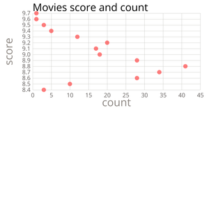 Cars Scatter Plot