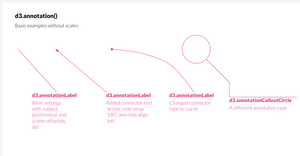 D3 annotation example
