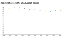 Fork of Activity 7 Scatter Plot