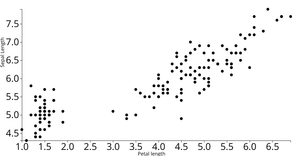 Task2 ICE6 Scatter Plot