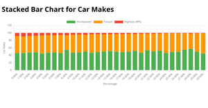 stacked graph