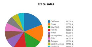 Fork of Pie Chart