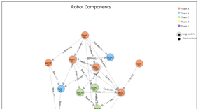 Knowledge Graph