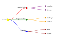 ICE-8: Family Tree