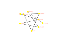 Social Network graph