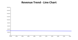 ICE-7 Line chart