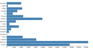 sales comparision by segment