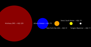 Week 3: Pollution in World Cities
