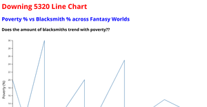 Line Chart
