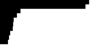 Pathetic Bar Chart